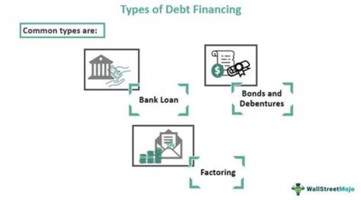 Debt financing - How To Discuss