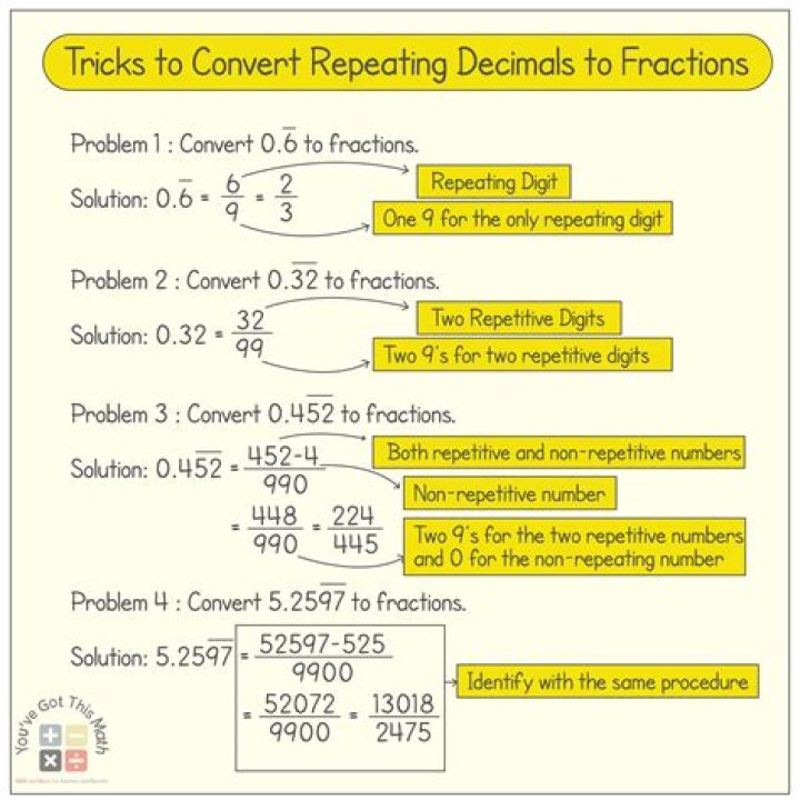 Decimal to fraction - How To Discuss