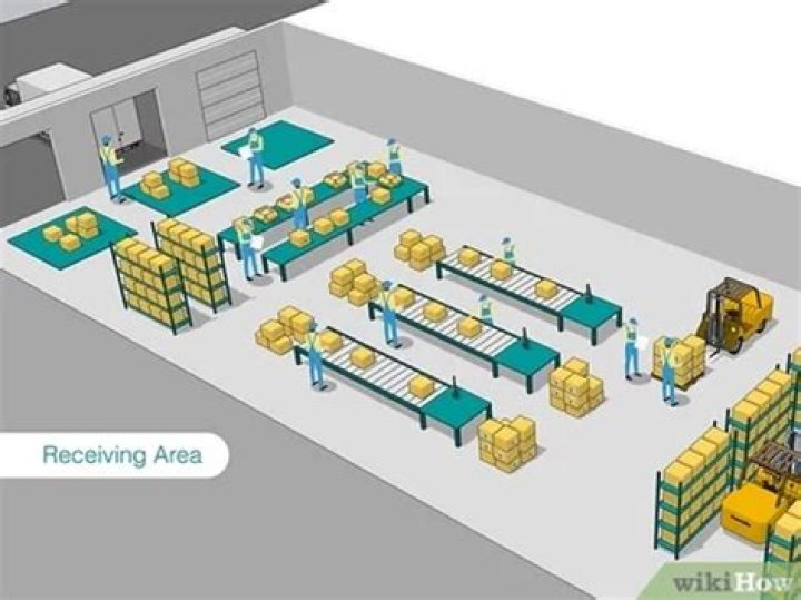 Deconsolidation - How To Discuss