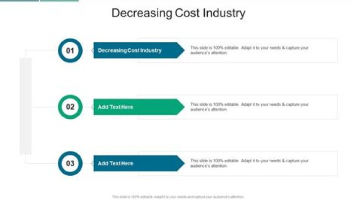 Decreasing-cost industry - How To Discuss