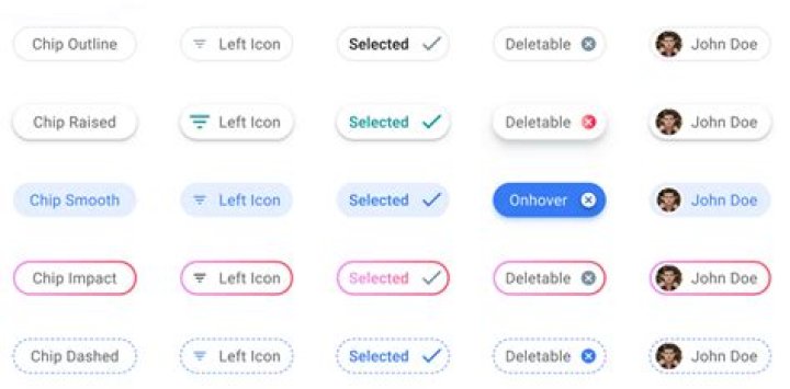 Default Tag - How To Discuss