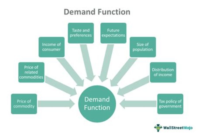 Demand factor - How To Discuss