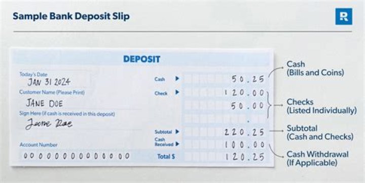 Deposit slip - How To Discuss