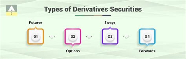 Derivative security - How To Discuss