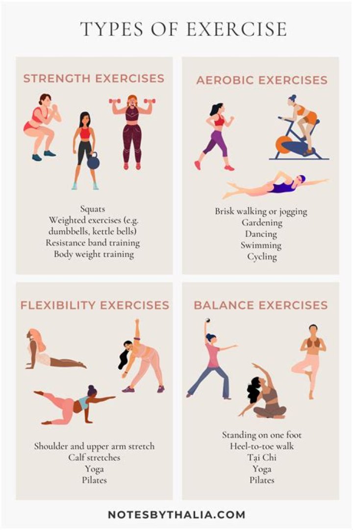 Different types of workouts - How To Discuss