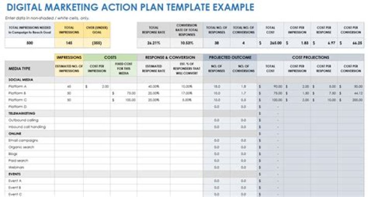 Digital Marketing Plan - How To Discuss