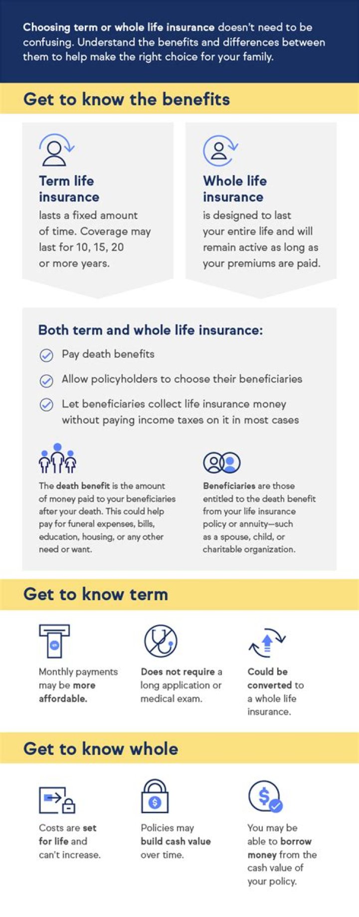 Direct insurance - How To Discuss