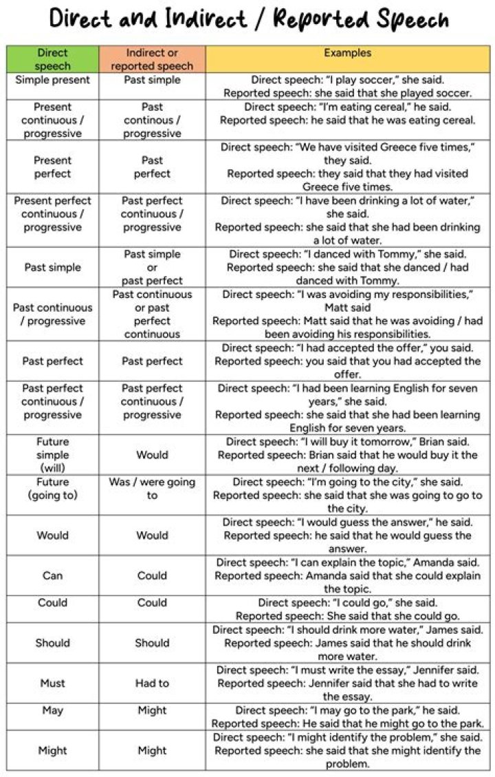 Direct Response - How To Discuss