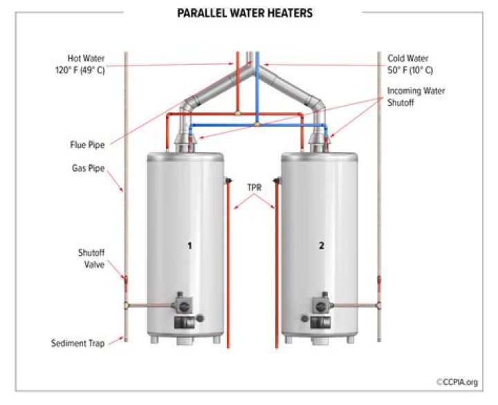 Do all hot water heaters have 2 elements
