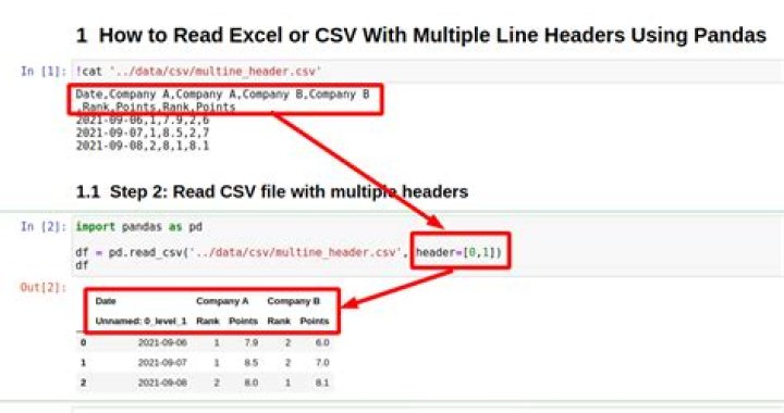 Do CSV files have headers