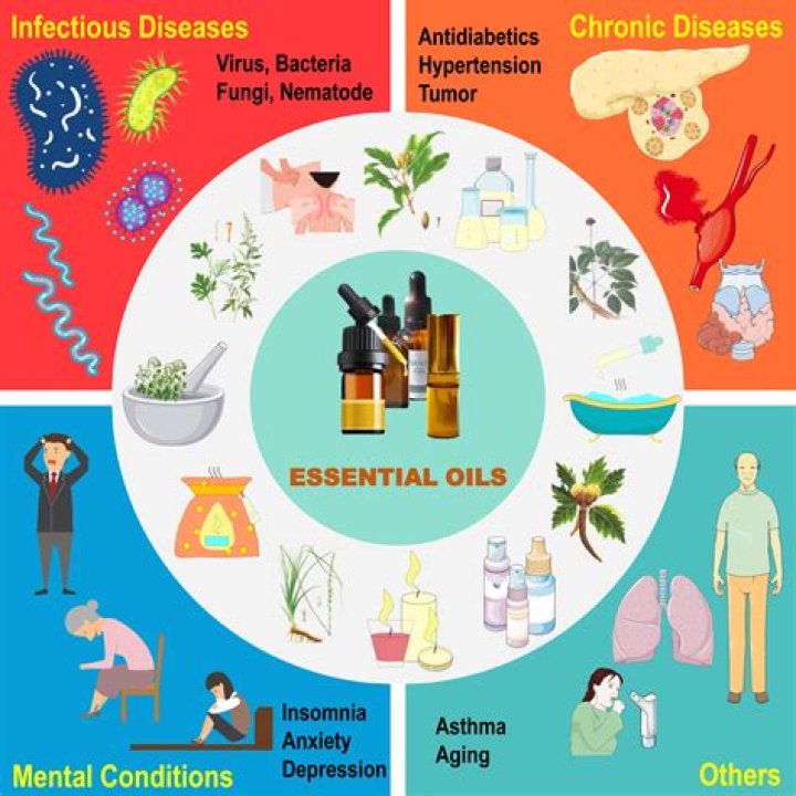 Do essential oils kill good bacteria