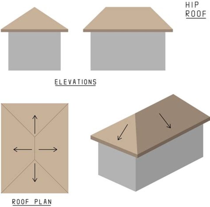 Do I need planning to change my roof from hip to gable
