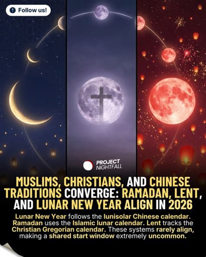 Do Muslims use a lunar calendar