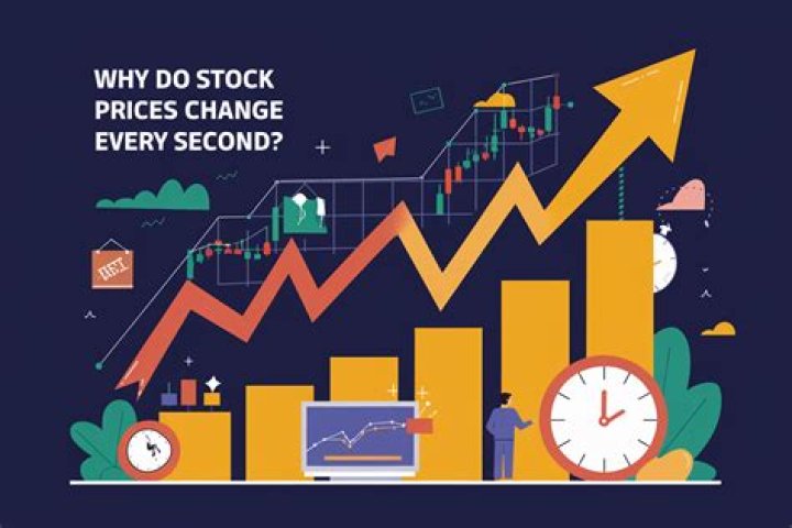 Do Stock Prices Change Over The Weekend