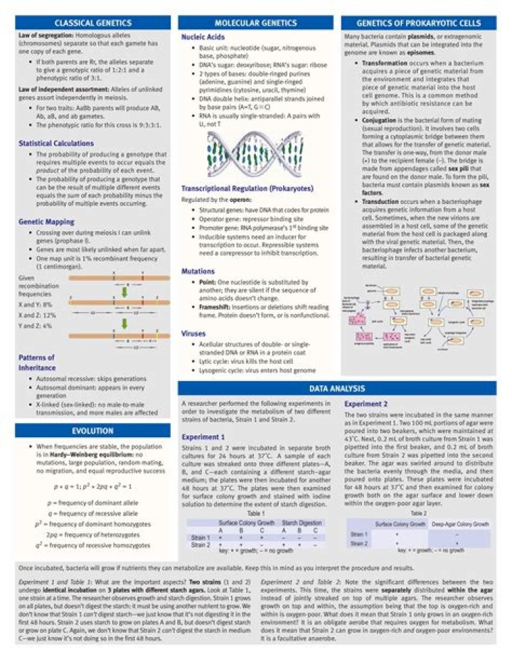 Do you need molecular biology for MCAT