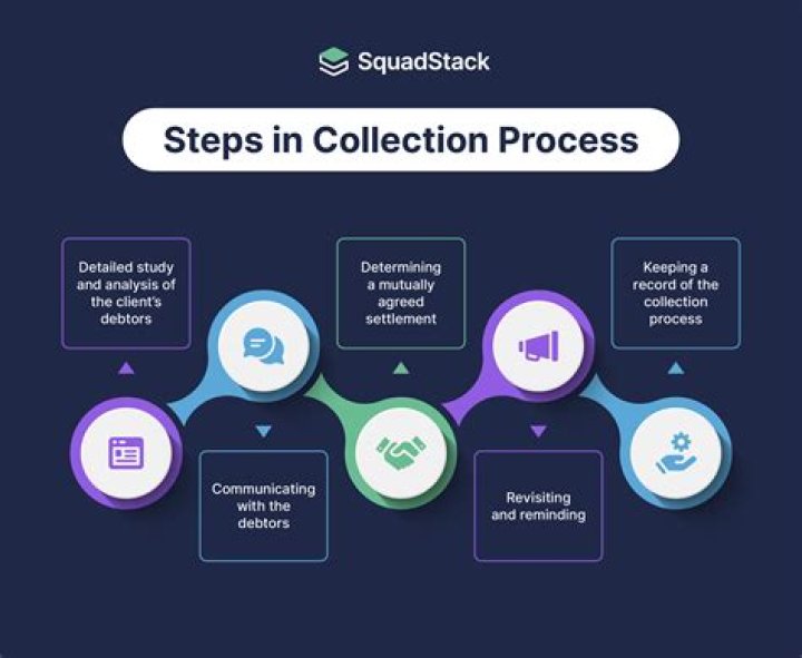 Does collections sort use compareTo