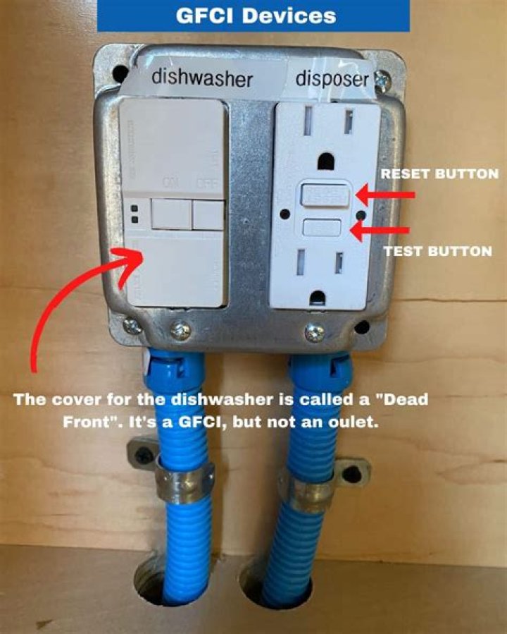 Does dishwasher outlet need to be GFCI