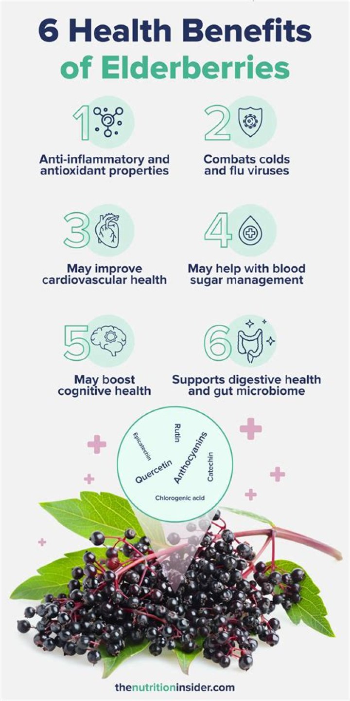 Does elderberry actually work