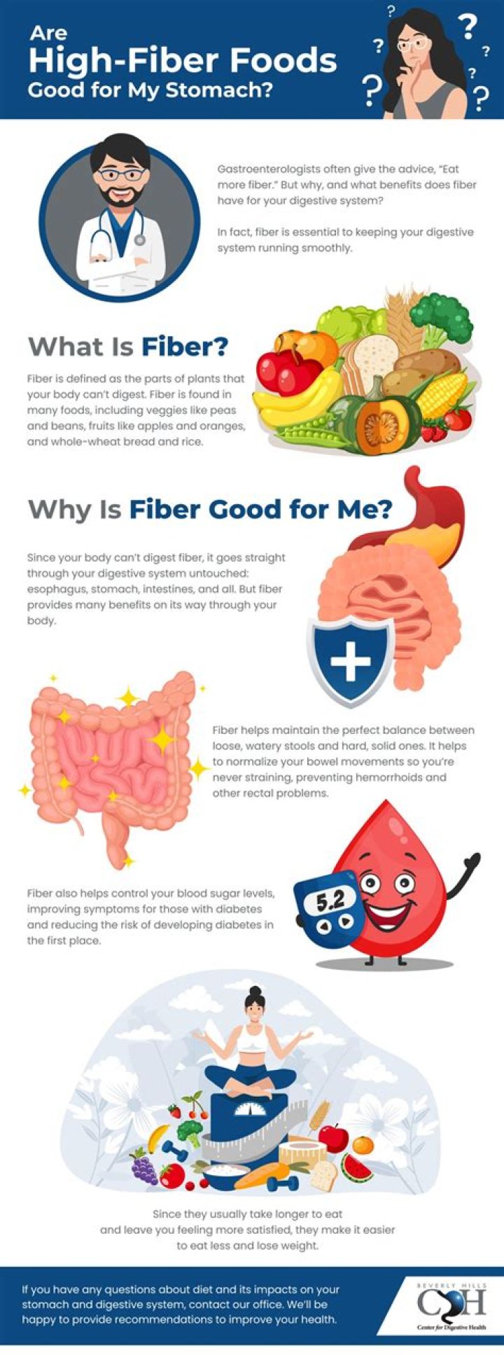 Does high fiber cause gas