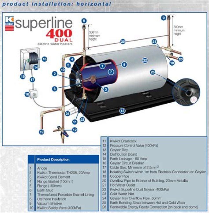 Does hot water heater use oil