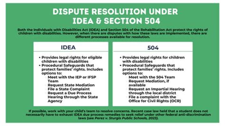Does idea include 504