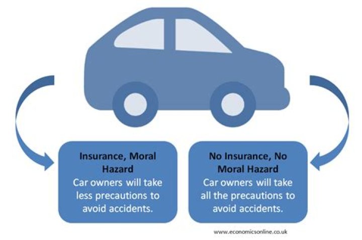 Does insurance lead to moral hazard