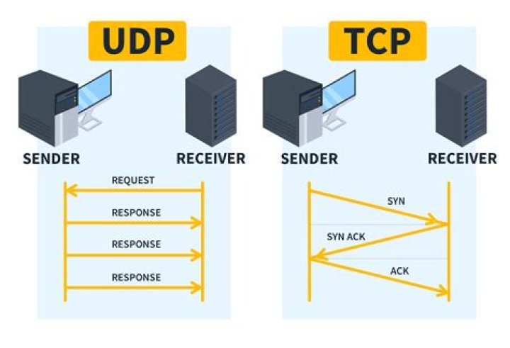 Does MQTT use TCP or UDP