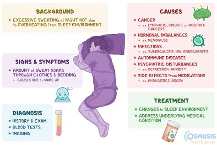 Does sleeping in AC cause body pain