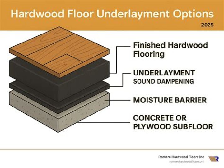 Does trafficmaster allure need underlayment