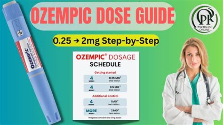 Dose - How To Discuss