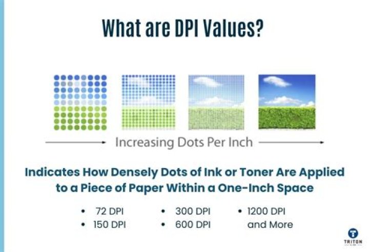 Dots per inch (DPI) - How To Discuss