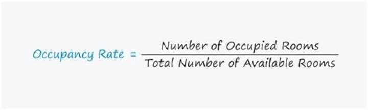 Double occupancy rate - How To Discuss