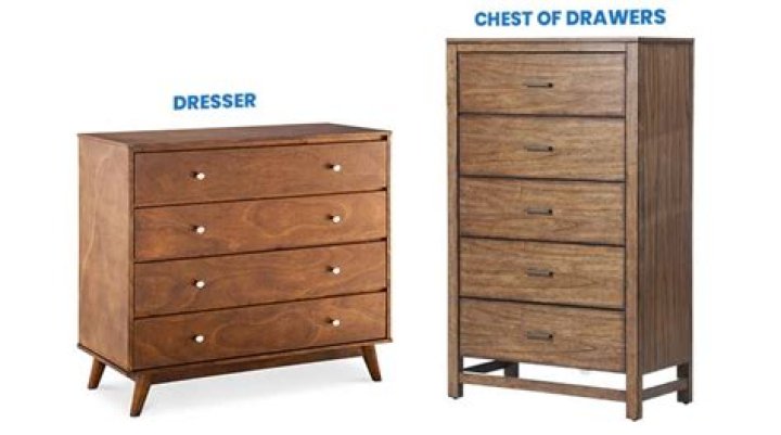Dresser Jour - How To Discuss