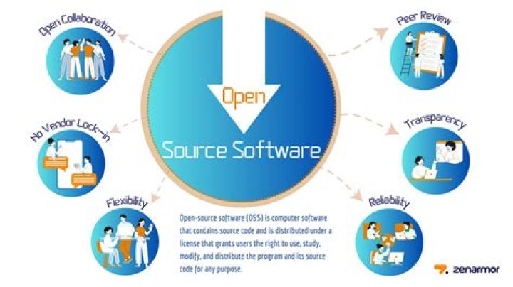 Dry Cleaner Software Open Source
