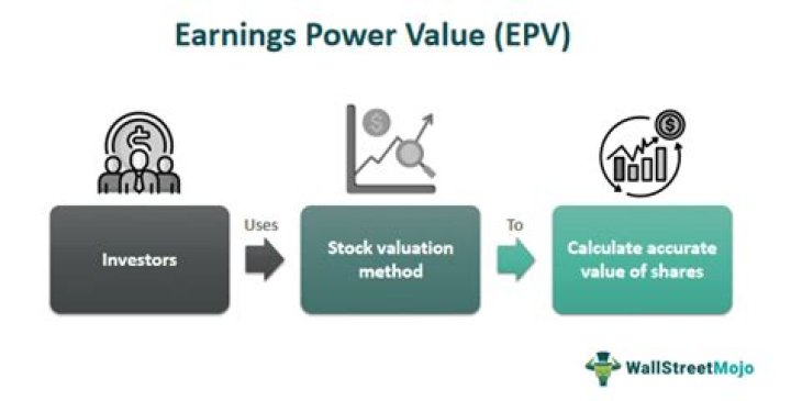 Earnings Power Value - How To Discuss