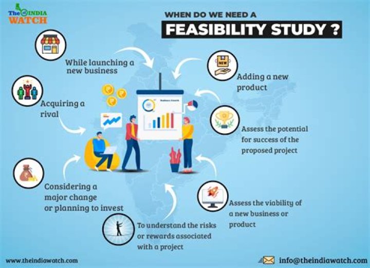 Economic feasibility - How To Discuss