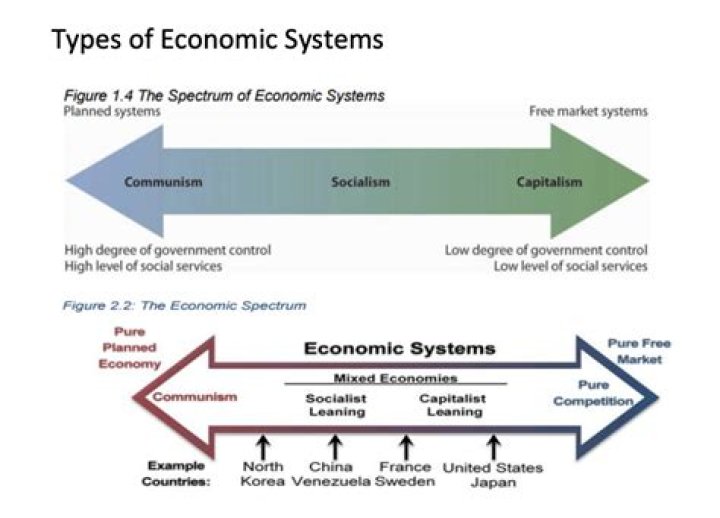 Economic system - How To Discuss