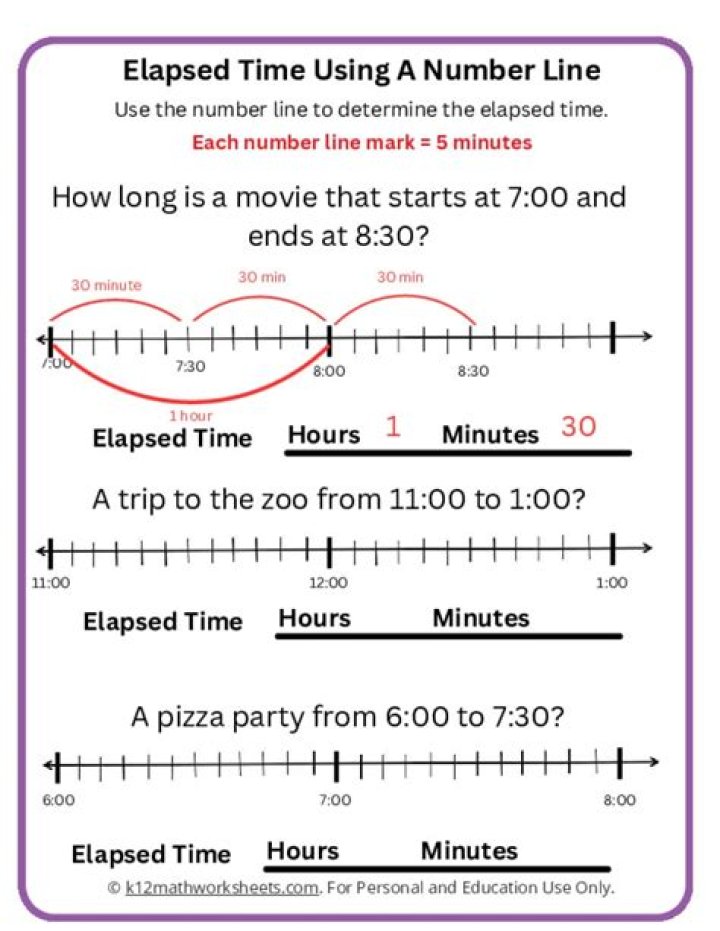 Elapsed time - How To Discuss