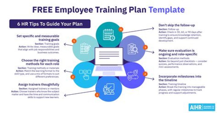 Employee training - How To Discuss