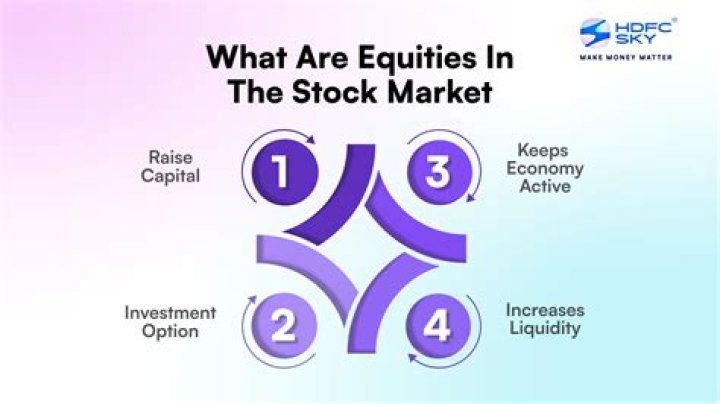Equities market - How To Discuss