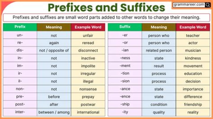 Eu Prefix Meaning - How To Discuss