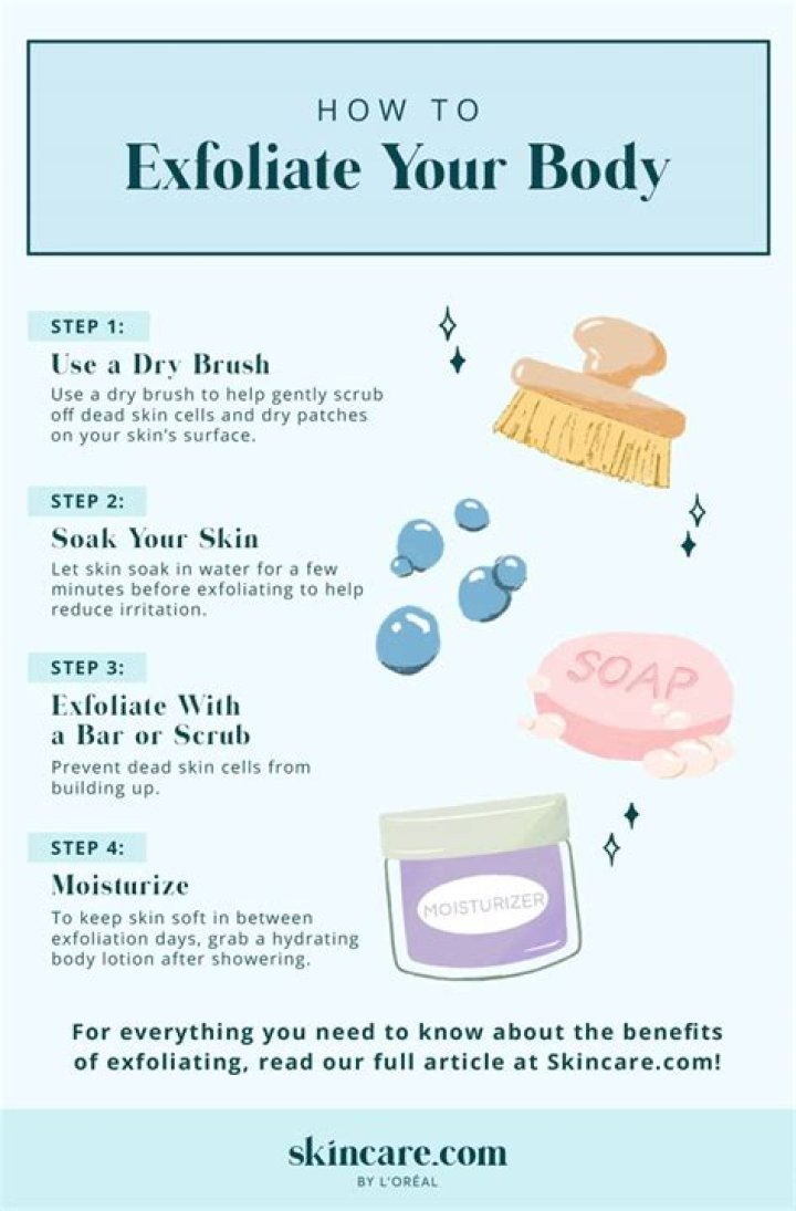Exfoliate bikini area - How To Discuss