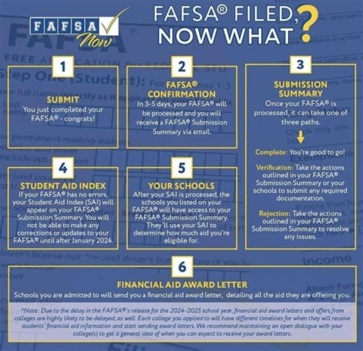 Fafsa deadline for 2021 - How To Discuss