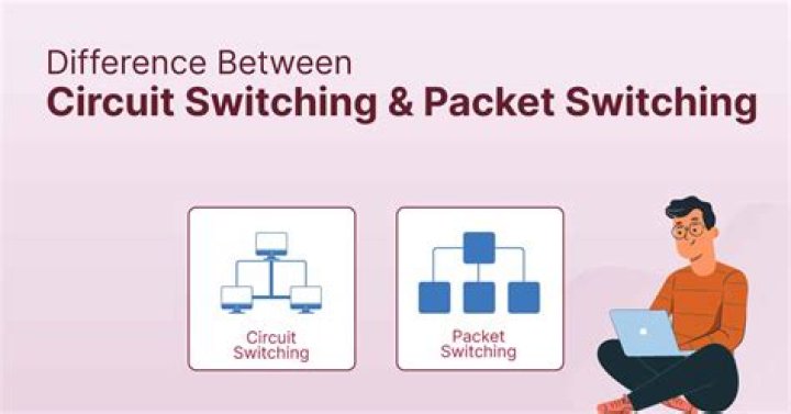 Fast-packet Switching - How To Discuss