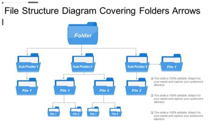File structure - How To Discuss