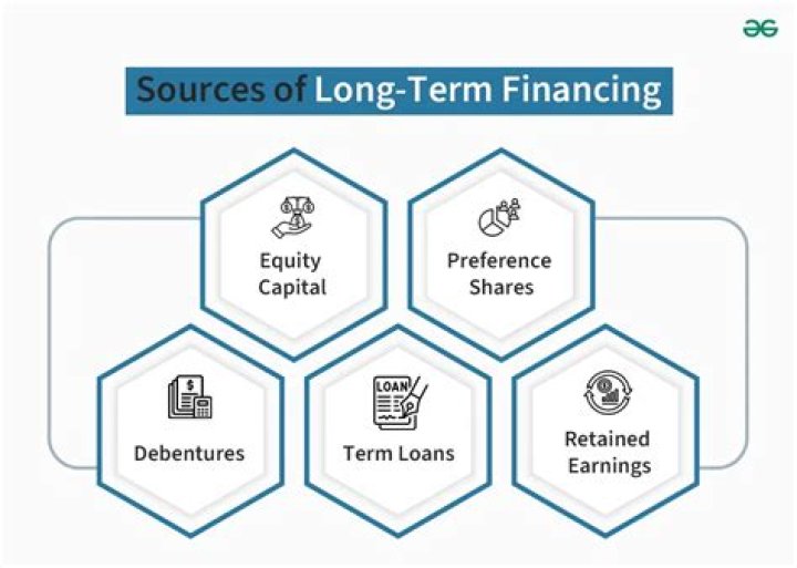 financing - How To Discuss