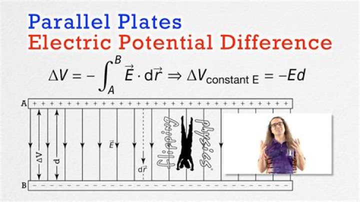 Find the potential difference across the plates given plate area, charge, and distance between plates? Why is k excluded from equation?