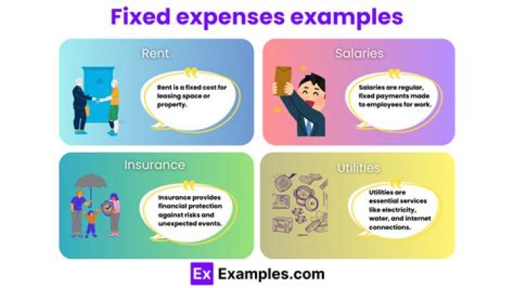 Fixed expenses examples - How To Discuss