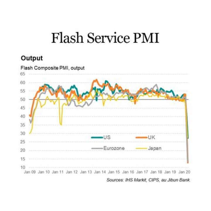 Flash services PMI - How To Discuss
