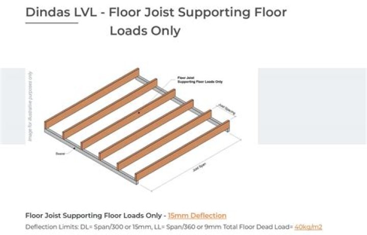 Floor joist span tables - How To Discuss